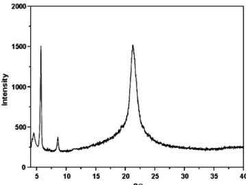 Figure 5. SAXD patterns of DSPC (20.0%) lamellar crystalline phases  swollen by an excess of GLY depending on CER3 contents : a) 1.0% 