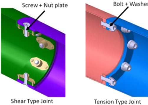 Fig.  2.  Types  of  joints  for  test  specimen