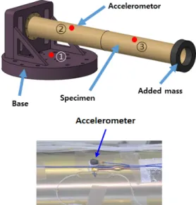 Fig.  3.  Test  specimen  and  accelerometer