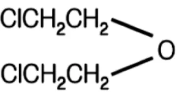 Figure 1. Molecular structure of  bis(2-chloroehtyl) ether (BCEE). 탈기법이나 열처리 법이 연구되고 있으나, BCEE가 매우 낮은 헨리상 수를 가지고 있으므로 처리에 어려움을 겪고 있다[6]