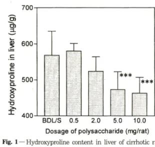 Table  I —  Body  weight  and  liver  weight  changes  in  the  polysaccharide  from  Ganoderma  lucidum treated groups