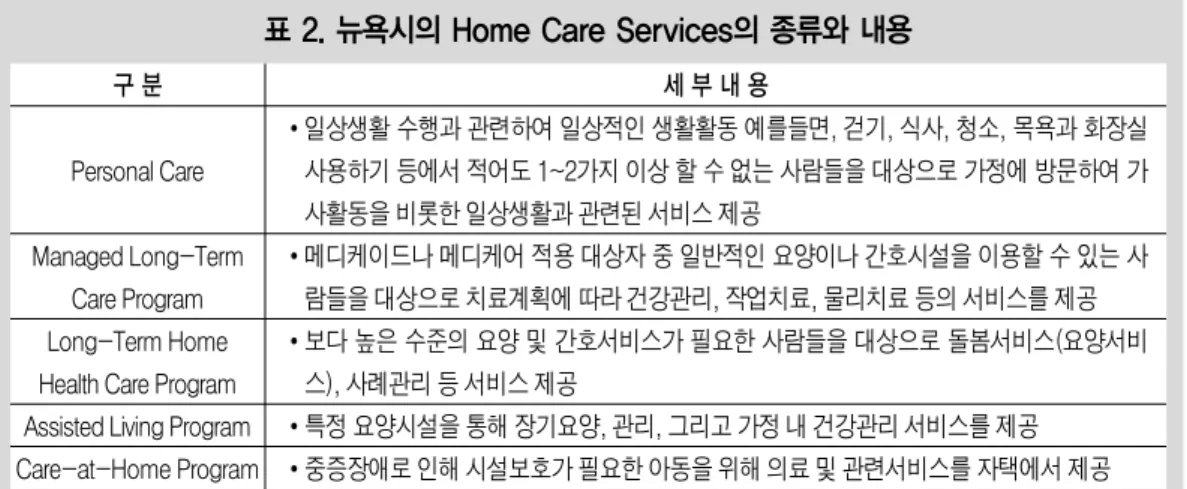 표 2. 뉴욕시의 Home Care Services의 종류와 내용