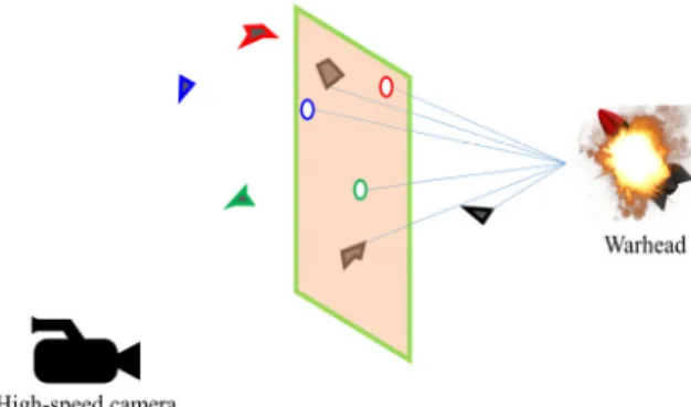 Fig.  1.  Arena  fragmentation  test  environment