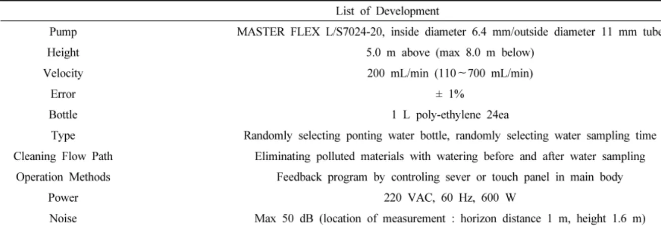 Table 2. Specification of Development Item