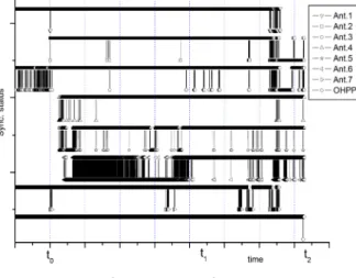 Fig.  10.      zone  of  OHPP  result