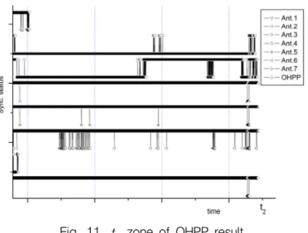 Fig.  11.      zone  of  OHPP  result