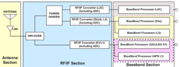 Fig. 3  Antenna Hardware Configuration 