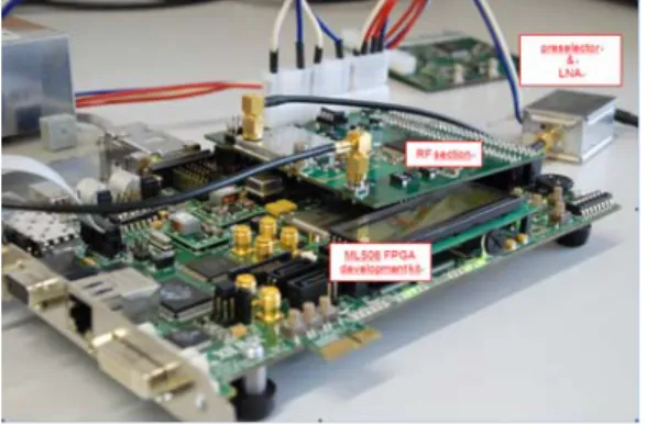 Fig. 10 Signal Processing Board Configuration 