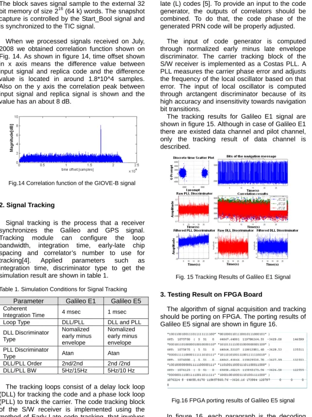 Table 1. Simulation Conditions for Signal Tracking  Parameter  Galileo E1  Galileo E5  Coherent 