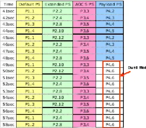 Figure 3: Packet Order Selection 