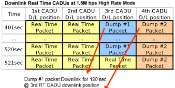 Figure 5: Packet Sequence Change