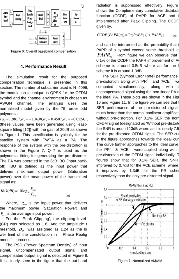 Figure 6: Overall baseband compensation 