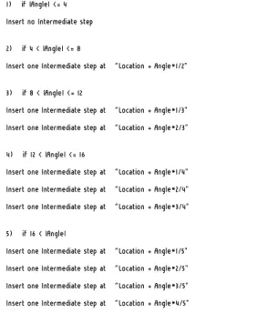 Figure 1: Data Spread 