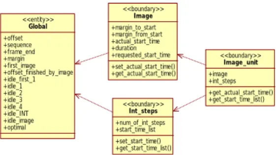 Figure 2: Class Diagram 