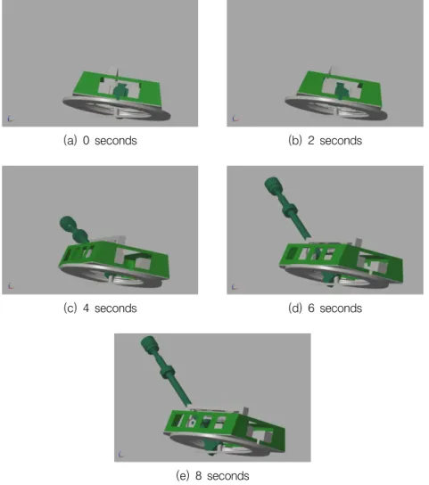 Fig.  11.  Image  sequences(in  seconds)  of  the  gun/turret  driving  in  case  III