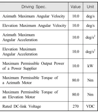 Table  2.  Scenario  of  simulation