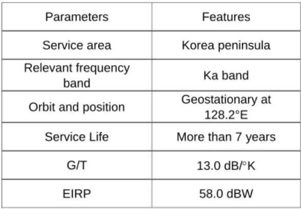 Table 1.    Main Design Targets of Transponder 