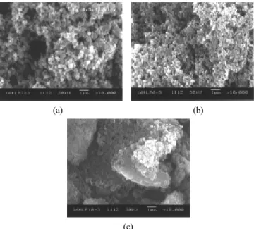 Figure 1. SEM photographs of  α-Al 2 O 3  particles prepared by changing vol% SP80 at 16000 rpm, O : W = 8 : 1.5