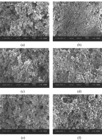Figure 5. SEM photographs of  α-Al 2 O 3  particles prepared by changing agitation rate and vol% SP80 at O : W = 8 : 2