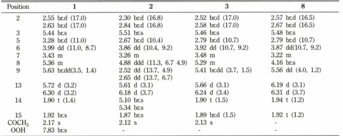 Table  I — ^-NMR  data  of Compounds  1,  2,  3  and  8  (500 MHz,  CDC13)