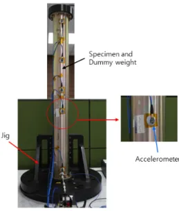 Fig.  3.  Test  specimen  and  accelerometer