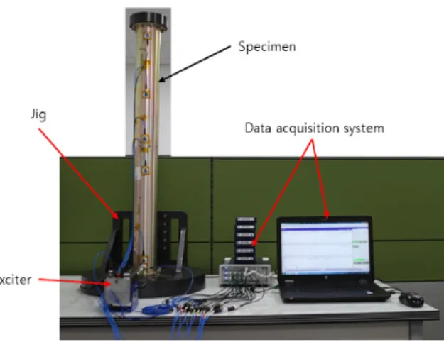 Fig.  4.  Vibration  test  setup     실험은  앞  절에서  설명한  4종의  시편을  활용하여  수행하였으며 ,  실제  체결  부품(1/4  inch  볼트  또는  스 크류 )을  사용하는  시편에서는  각  체결  부품의  적정한  조립  토크인  60  in-lbf  뿐만  아니라,  적정  토크보다  크 거나  작은  조건(40  in-lbf  및  80  in-lbf)의  체결력을  부 가한  조건에서  시험을  