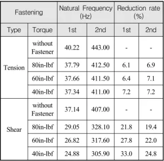 Fig.  8.  Shape  comparison  of  test  specimen  and  FE  model  using  thin  layer  element