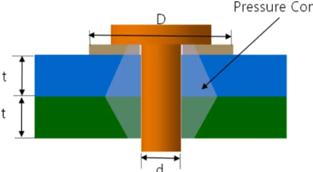 Fig.  9.  Cross  section  of  bolt  assembly  part