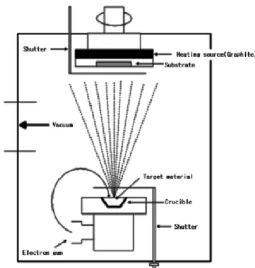 Table 1. The Composition of EMI Shielding Sheet