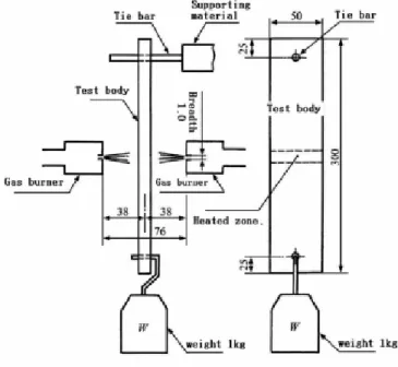 Figure 3. Specific heat measurement apparatus.