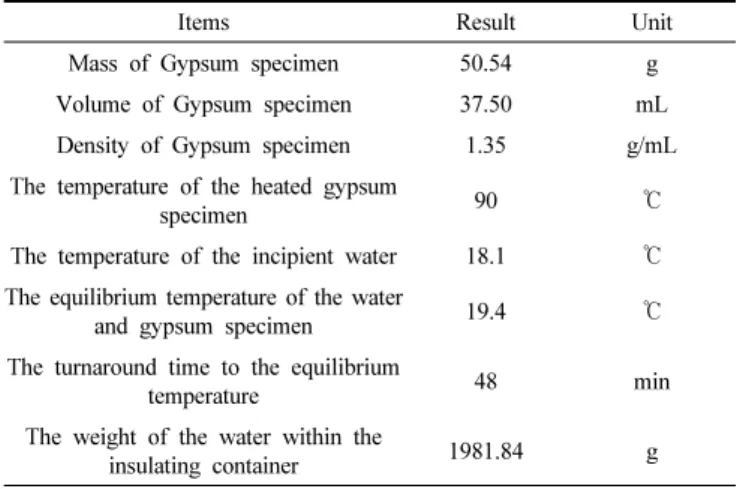 Table  6.  Density  &amp;  Sensible  Heat  of  PCM                                        Hexadecane Octadecane Melamine Sensible heat solid