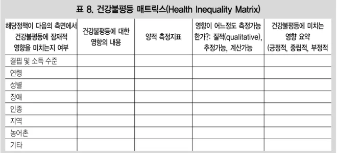 표 8. 건강불평등 매트릭스(Health Inequality Matrix) 