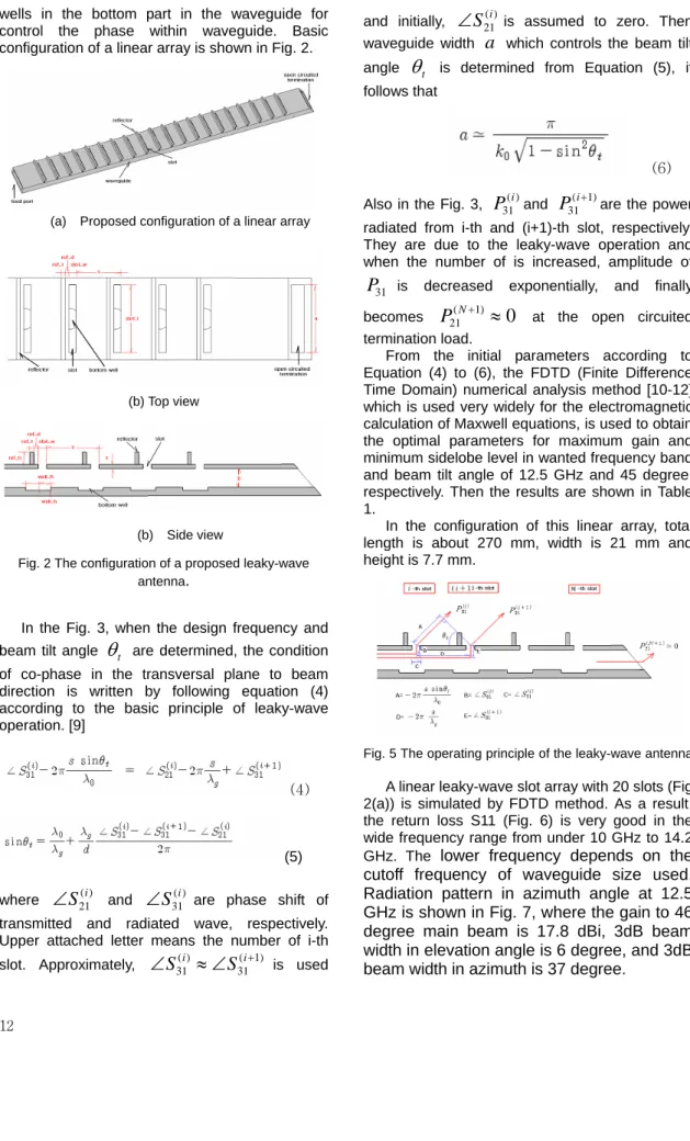 Fig. 2 The configuration of a proposed leaky-wave  antenna . 