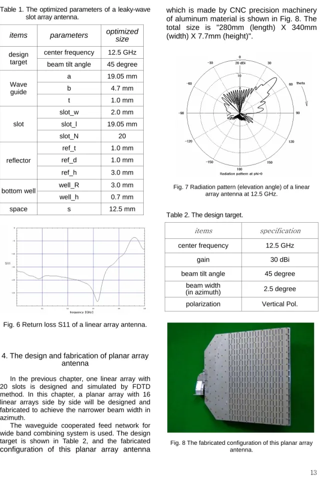 Table 1. The optimized parameters of a leaky-wave  slot array antenna. 