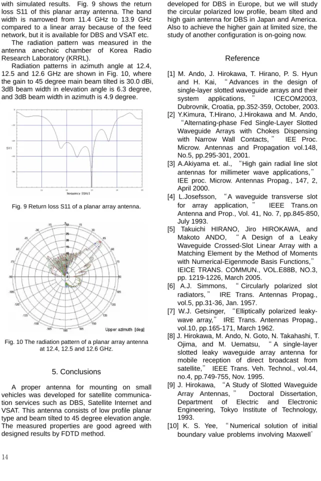 Fig. 9 Return loss S11 of a planar array antenna . 