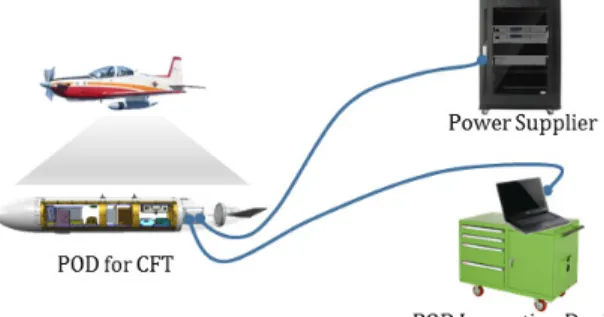 Fig.  2.  POD  check-up  using  cable
