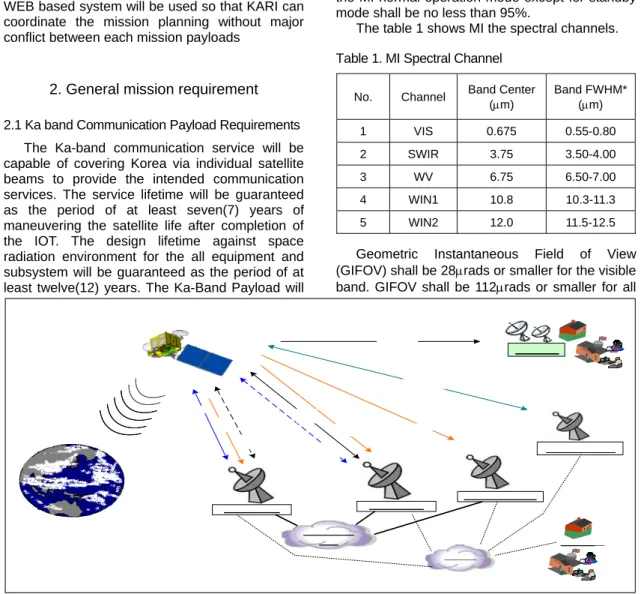 Figure 1 describes the COMS system architecture.   