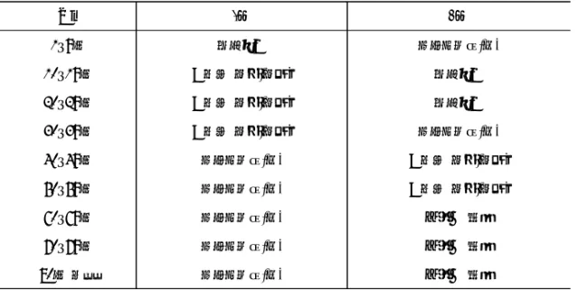 표 1. 연령별 3대 사망원인 구성비 및 사망률, 2010년  구분 1위 2위 1~9세 운수사고 악성신생물(암) 10~19세 고의적  자해(자살) 운수사고 20~29세 고의적  자해(자살) 운수사고 30~39세 고의적  자해(자살) 악성신생물(암) 40~49세 악성신생물(암) 고의적  자해(자살) 50~59세 악성신생물(암) 고의적  자해(자살) 60~69세 악성신생물(암) 뇌혈관  질환 70~79세 악성신생물(암) 뇌혈관  질환 80세  이상 악성신생물
