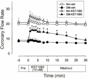 Fig.  2 - Effect of KST221085 on left ventricular developed