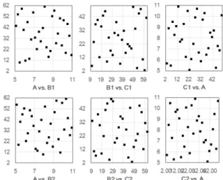 Fig.  9  Latin  hypercube  sampling  for  CASE  2