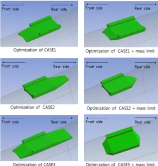 Table  1.  Optimization  results