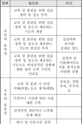 Table  1.  Results  of  needs  analysis  of  stakeholder