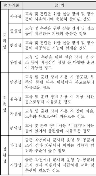Fig.  2.  Evaluation  criteria  &amp;  results