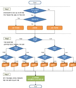 Fig.  4.  Application  procedure  of  developed  method