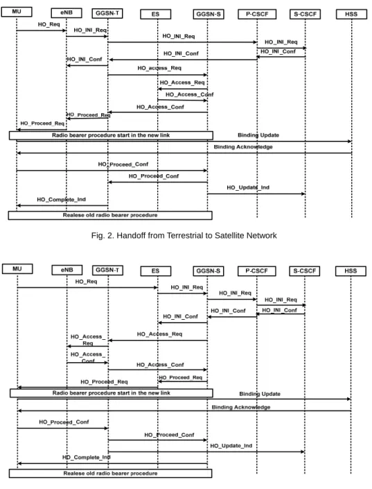 Fig. 2. Handoff from Terrestrial to Satellite Network 