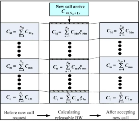 Fig. 4. A basic concept of a proposed scheme 