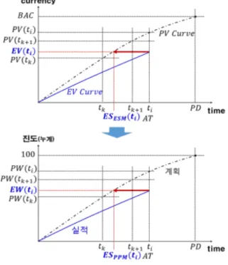 Fig.  3.  Leveraging  ESM  concept