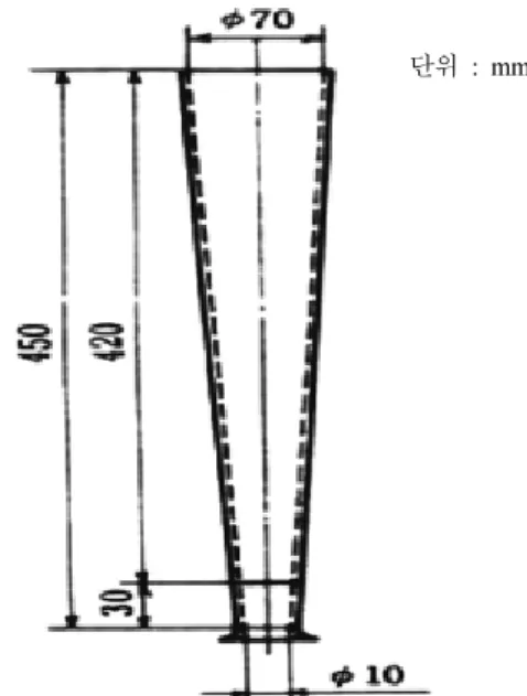 Figure 3. Device for the concrete mortar fluidity test.