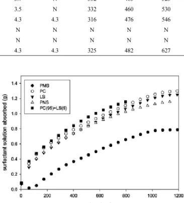 Table 1. Results of Wet-Cocreate Mortar Mobility and Pressure Strength of Dry Cocreate
