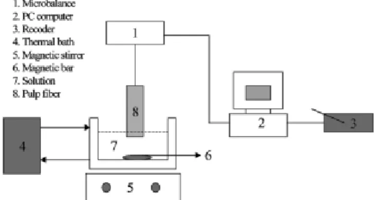Figure 4. Schematics of devices for wettability test.